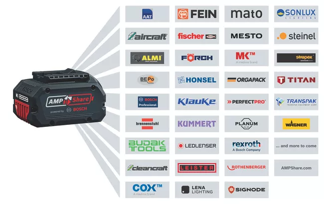 2 batteries ProCORE18V 8.0Ah + GAL 18V-160 C