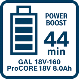  Ladedauer für ProCORE18V 8.0Ah mit GAL 18V-160 im Power-Boost-Modus (volle Aufladung)