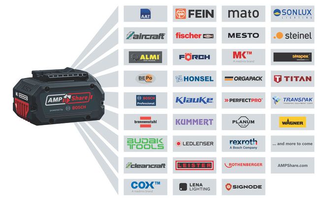 für GST 18V-155/125 B/S