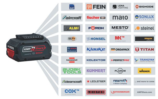 Combi-kit 4 outils 18V : GSR 18V-110C + GDX 18V-210C + GWS 18V-10 + GBH 18V-24C + 1 batterie 4,0 Ah (ProCORE) + 2 batteries 5,5 Ah (ProCORE) + GAL 1880CV (L)