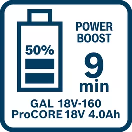  Oplaadtijd van ProCORE18V 4.0Ah met GAL 18V-160 in Power Boost-modus (50%)