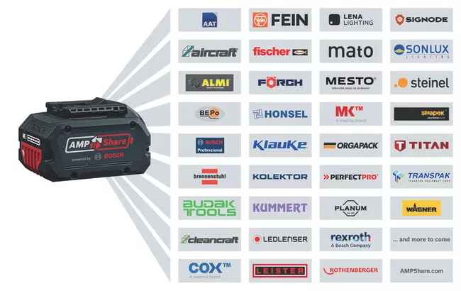 Maleta para ferramentas Bosch Professional 18V