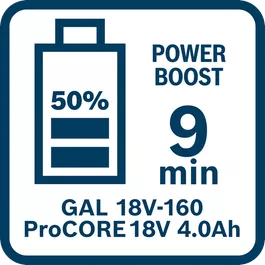  Ladedauer für ProCORE18V 4.0Ah mit GAL 18V-160 im Power-Boost-Modus (50 %)