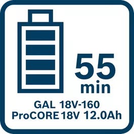  Doba nabíjení ProCORE18V 12.0Ah s GAL 18V-160 ve standardním režimu (plné nabití)