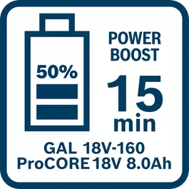  Ladetid for ProCORE18V 8.0Ah med GAL 18V-160 i Power Boost-tilstand (50 %)