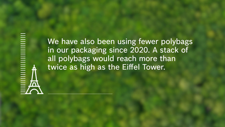 We have also been using fewer polybags in our packaging since 2020. A stack of all polybags would reach more than twice as high as the Eiffel Tower. 