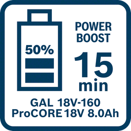  ProCORE18V 8.0Ah laadimise aeg koos GAL 18V-160-ga võimsusrežiimis (50%)