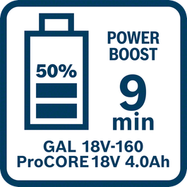  ProCORE18V 4.0Ah laadimise aeg koos GAL 18V-160-ga võimsusrežiimis (50%)