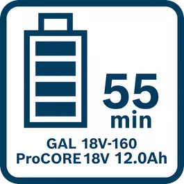  Время зарядки ProCORE18V 12.0Ah с GAL 18V-160 в стандартном режиме (полный заряд)