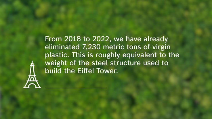 From 2018 to 2022, we have already eliminated 7,230 metric tons of virgin plastic. This is roughly equivalent to the weight of the steel structure used to build the Eiffel Tower. 