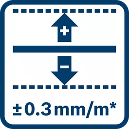 Preciznost linije ±0,3 mm/m* (*plus odstupanje u zavisnosti od upotrebe) 