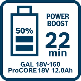  Vreme punjenja za ProCORE18V 8.0Ah punjačem GAL 18V-160 u režimu Power Boost (50%)