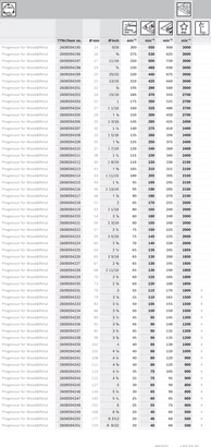 Object #200474068: PROHoleSawProgressorRPM_474068