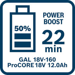  Час заряджання ProCORE18V 8.0Ah з GAL 18V-160 у режимі Power Boost (50 %)